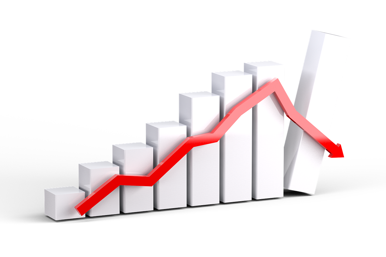 Stock Market Analysis